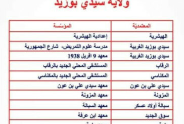 قائمة مراكز التلقيح ضدّ فيروس كوفيد-19 بولاية سيدي بوزيد